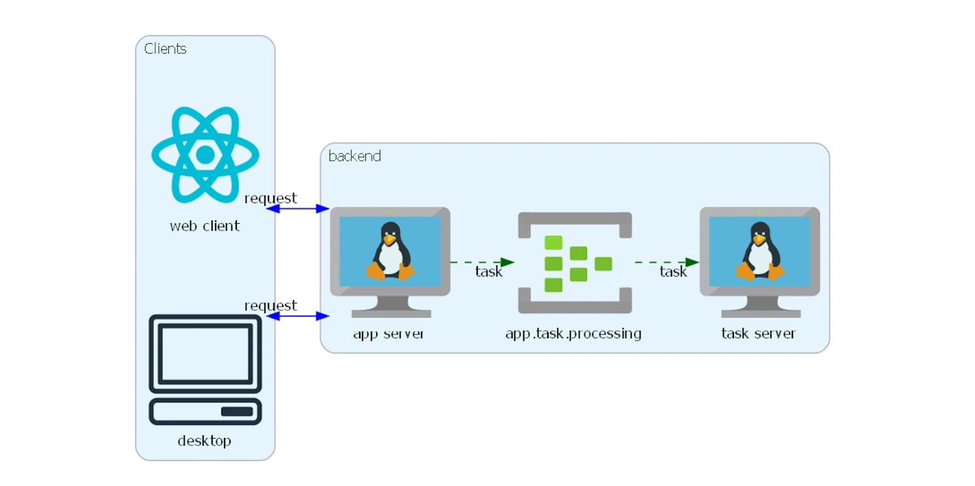 /posts/diagram-libraries-for-documentation/featured-image.webp /posts/diagram-libraries-for-documentation/featured-image.webp